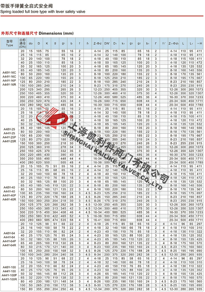 A44Y、A48Y蒸汽鍋爐安全閥說明書