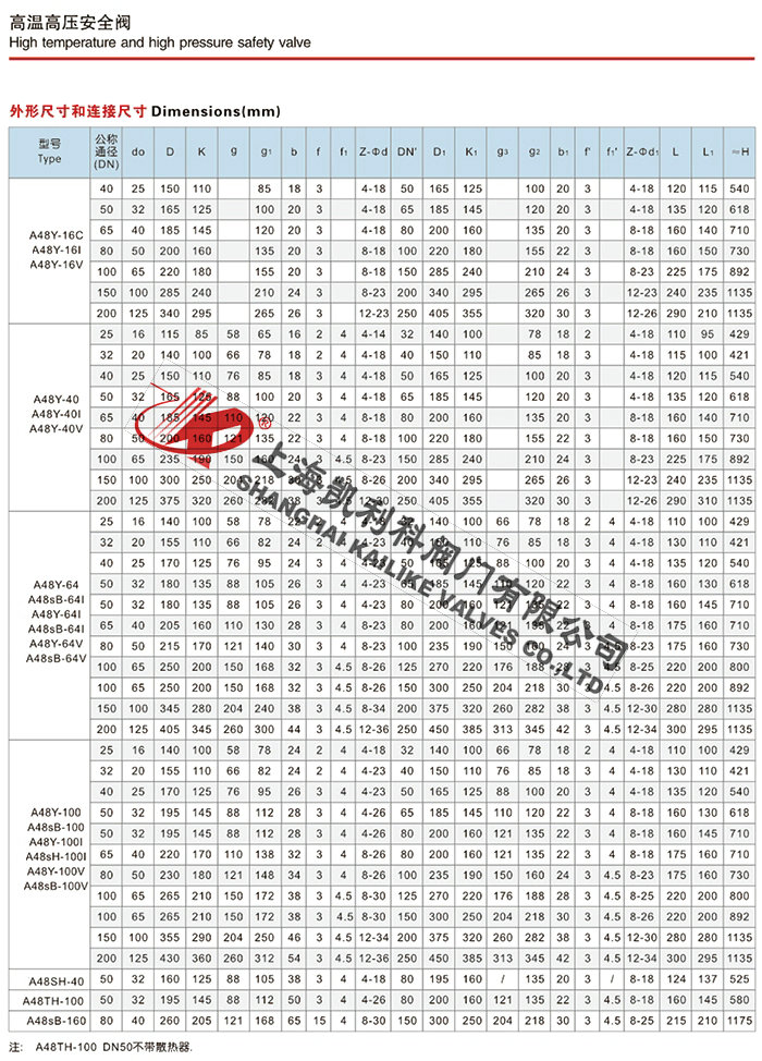 A44Y、A48Y蒸汽鍋爐安全閥說明書